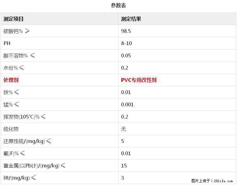 【桂林三鑫新型材料】电线电缆专用复合钙 超细改性碳酸钙 - 新手上路 - 南京生活社区 - 南京28生活网 nj.28life.net
