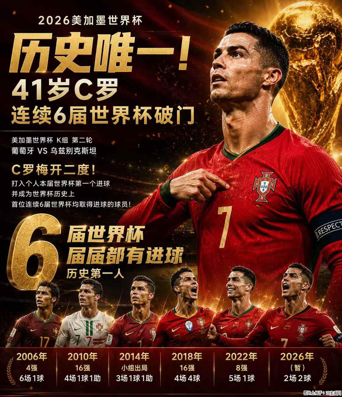 2026美加墨世界杯 历史唯一！41岁C罗 连续6届世界杯破门 - 运动休闲 - 南京生活社区 - 南京28生活网 nj.28life.net