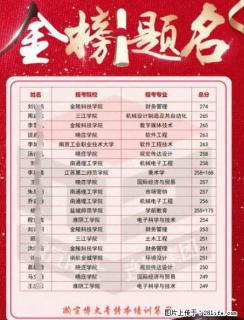 五年制专转本软件工程专业：分数线趋势与备考全解析 - 南京28生活网 nj.28life.net